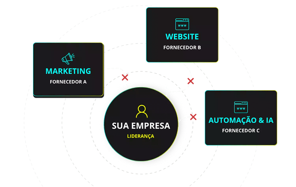 comparativo entre agencia de marketing digital tradicional e operacao digital webmee