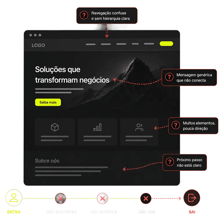 analise de interface e wireframe desenvolvida por agencia de ux ui design