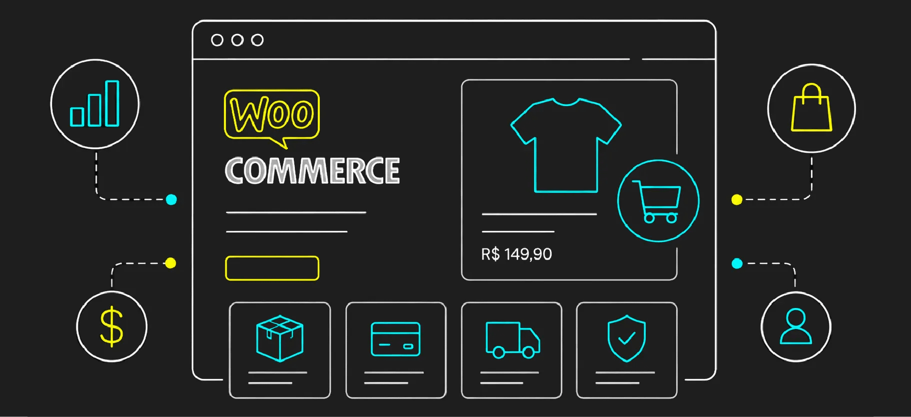 fluxograma do processo e arquitetura de software no desenvolvimento woocommerce